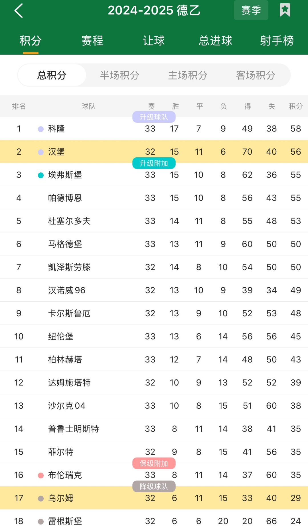 斯特拉斯堡大胜尼姆，积分榜攀升的简单介绍