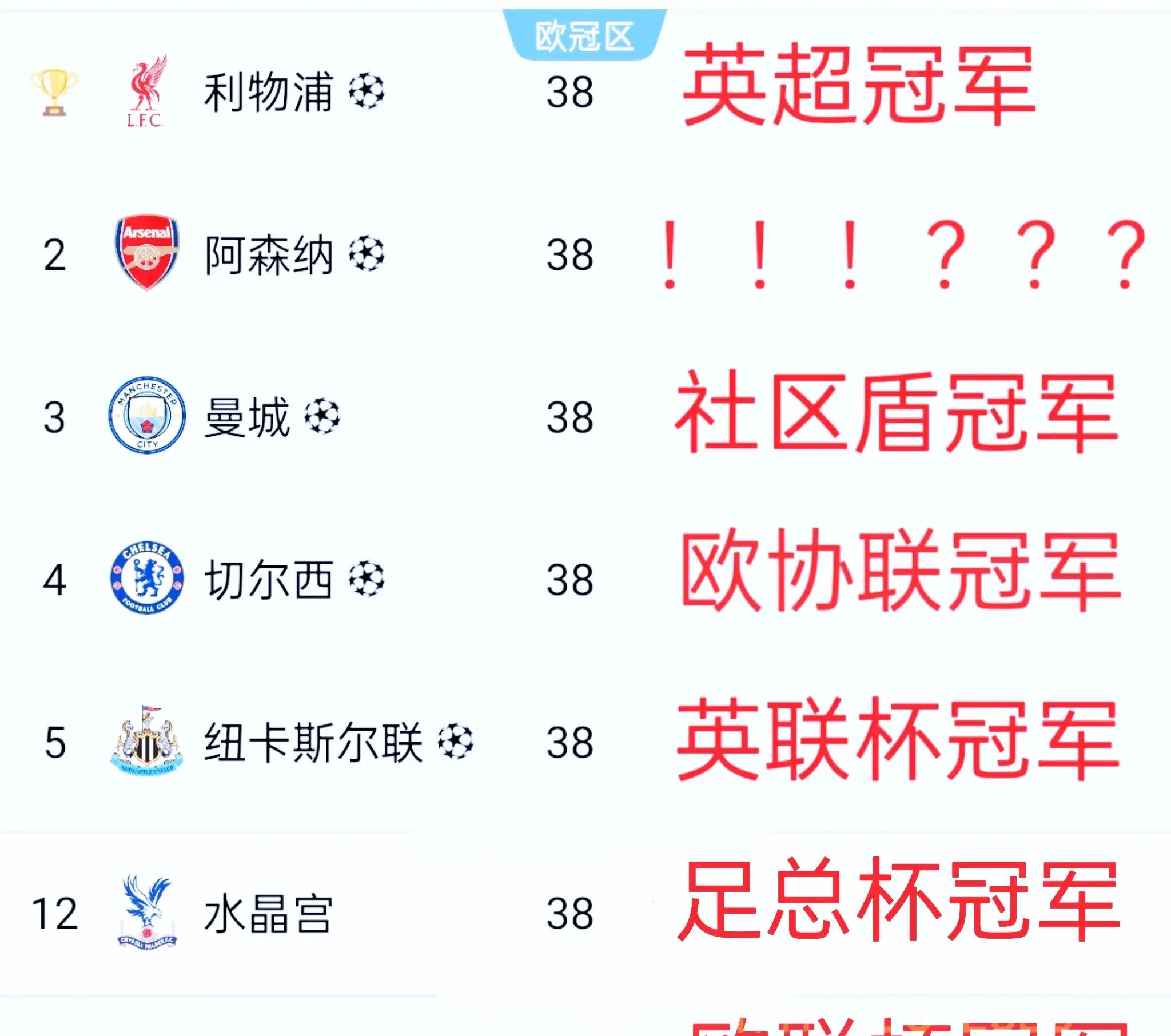 关于阿森纳新援表现抢眼，英超争冠争夺添变数的信息