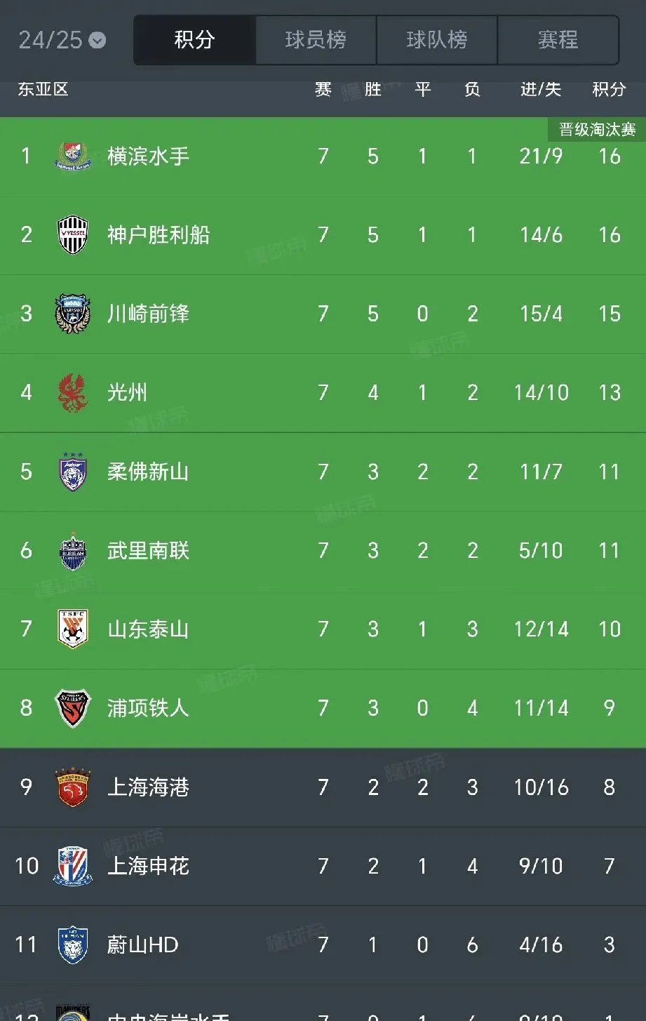 包含中超球队排名局势:保级压力山大!的词条 包含中超球队排名局势:保级压力山大!的词条