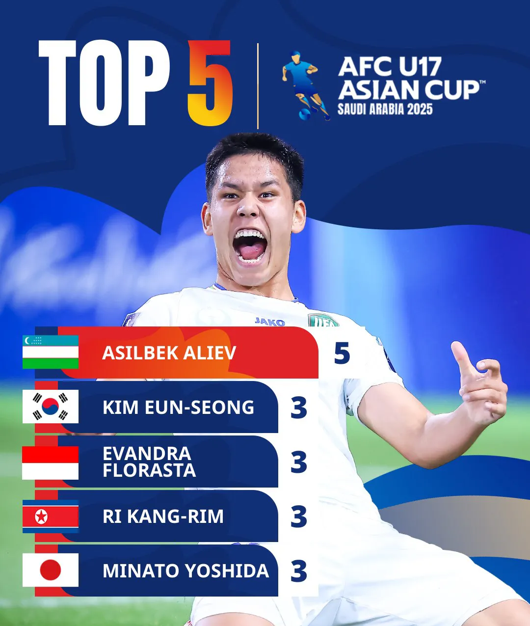 关于乌兹别克斯坦队实力强劲，冲击前所未有的信息