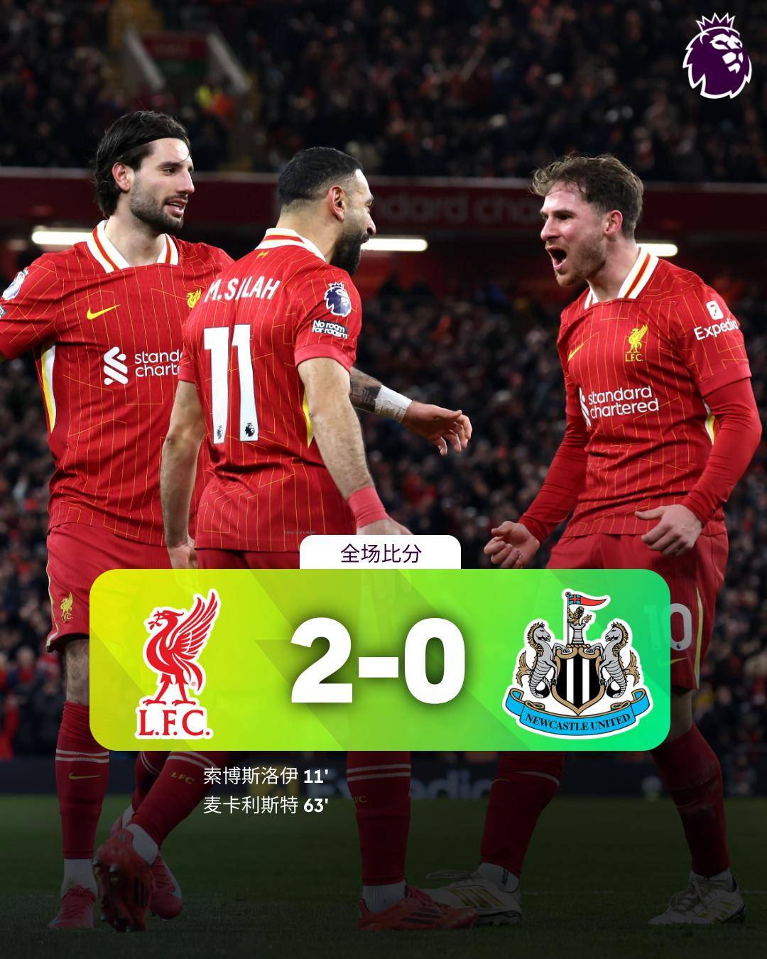 利物浦再胜对手！英超领跑者优势显著